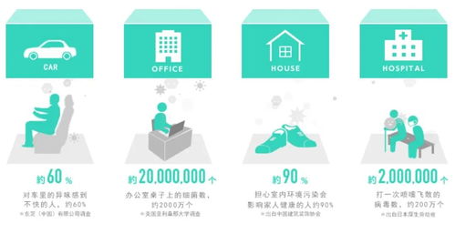 一項(xiàng)神奇的技術(shù)，兩個(gè)不俗的產(chǎn)品 技術(shù)服務(wù)的雙核引擎